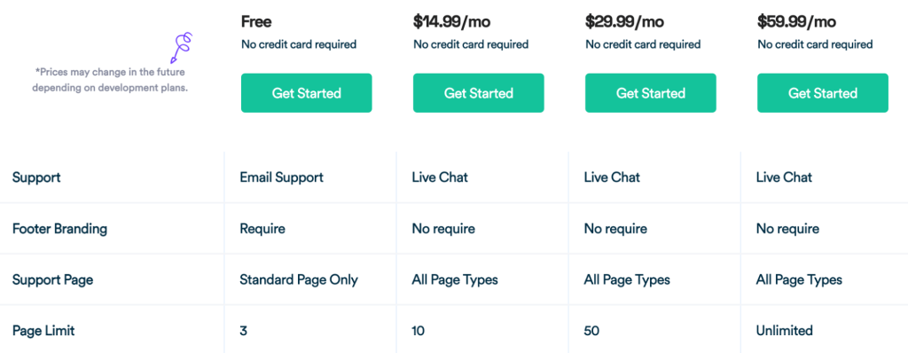 layouthub easy page builder pricing
