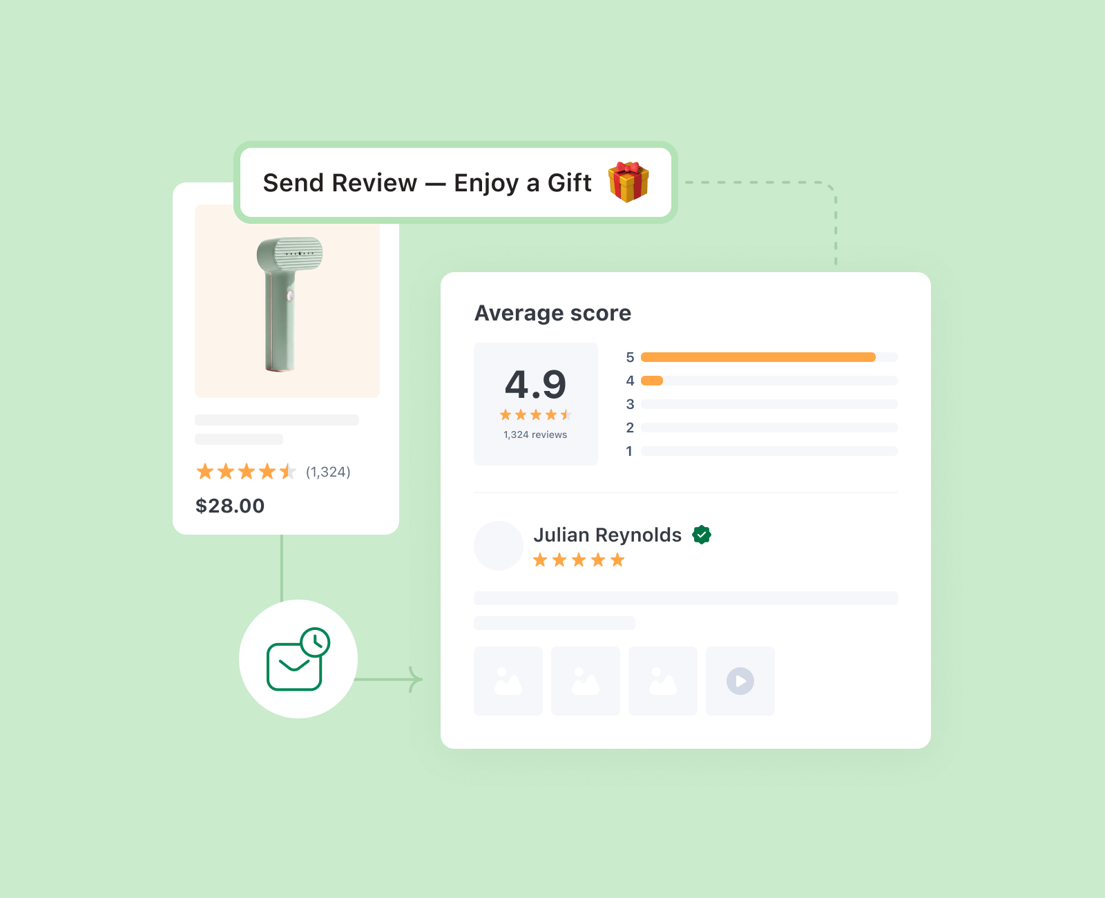 Shopify Product Reviews Rewards app